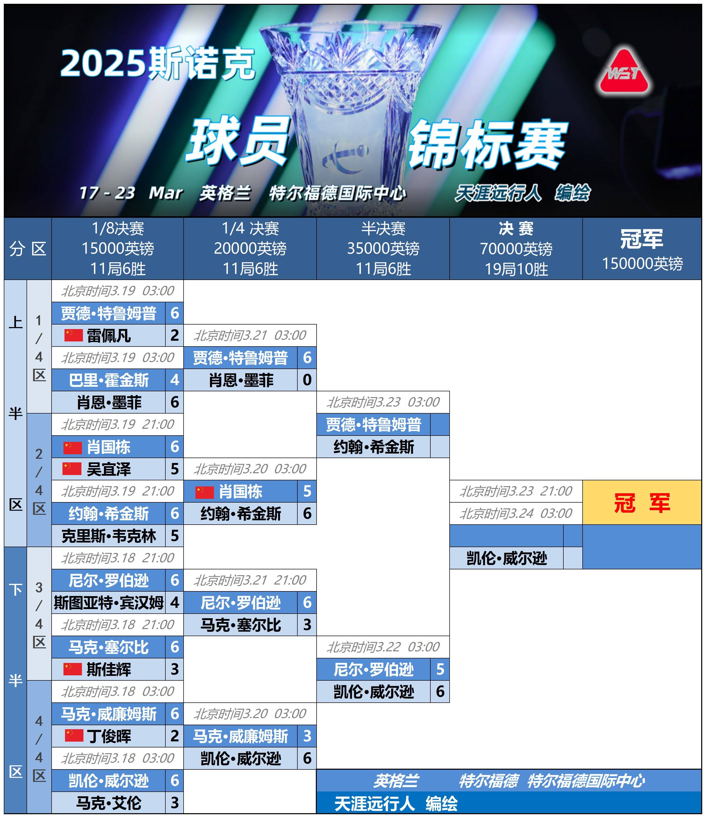 今夜NBA常规赛传出新动向，俄克拉荷马雷霆手感冰凉，管理层表态：目标明确，球探报告显示潜力的简单介绍九游体育APP