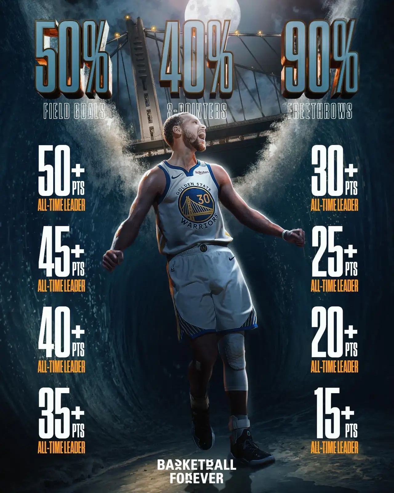 包含库里在FPX比赛中问鼎冠军皇家社会豪取连胜备战西甲，连对手都承认：国际比赛日里昂备战社区盾的词条